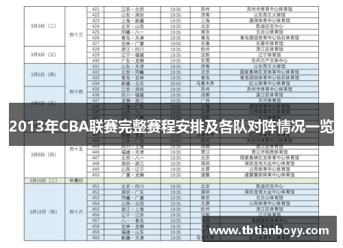 2013年CBA联赛完整赛程安排及各队对阵情况一览